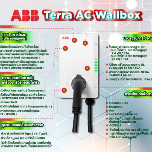 TerraACWallbox, Wallbox, EVcharger, ABBcharger