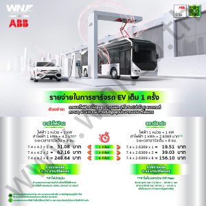 ABB charger, EV charger, TerraACWallbox, Wallbox, EV