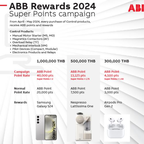 ABB Rewards 2024