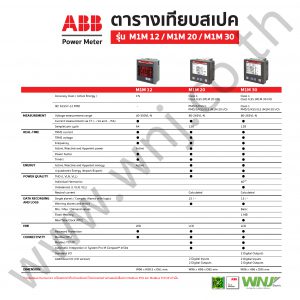 ความแตกต่าง Power Meter รุ่น M1M, ABB